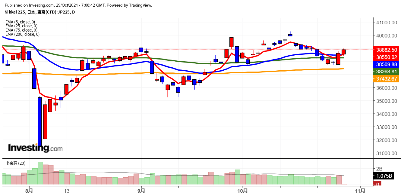 2024年10月29日日経平均画像