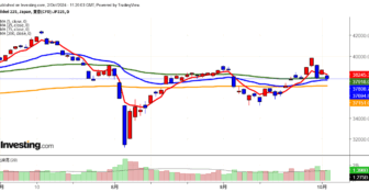 2024年10月2日日経平均画像