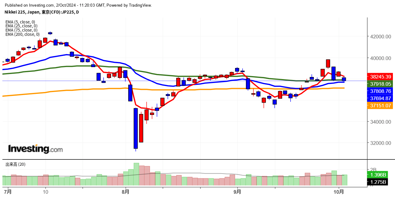 2024年10月2日日経平均画像