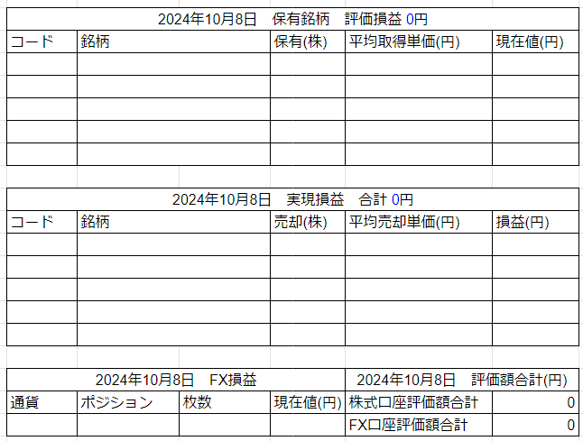 2024年10月8日運用成績画像