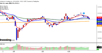 2024年10月23日日経平均画像