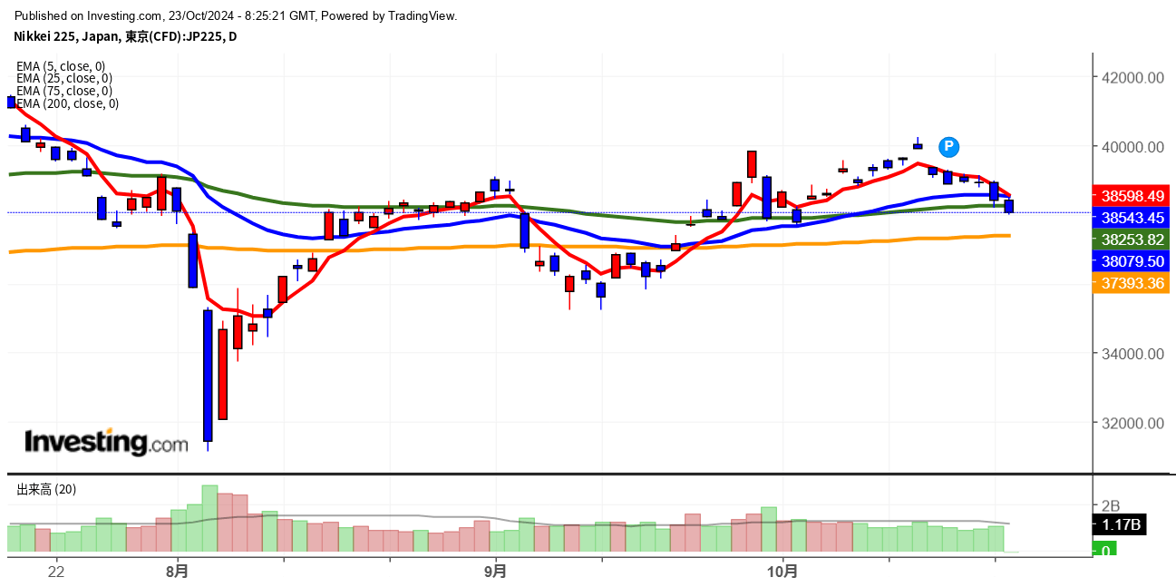 2024年10月23日日経平均画像