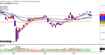 2024年10月18日日経平均画像