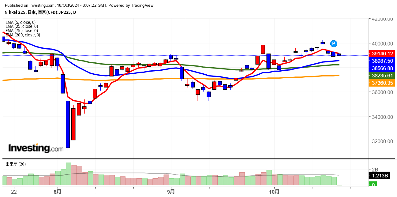 2024年10月18日日経平均画像