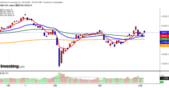2024年10月3日日経平均画像