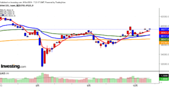 2024年10月9日日経平均画像
