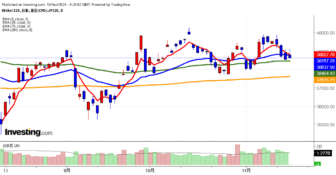 2024年11月15日日経平均画像