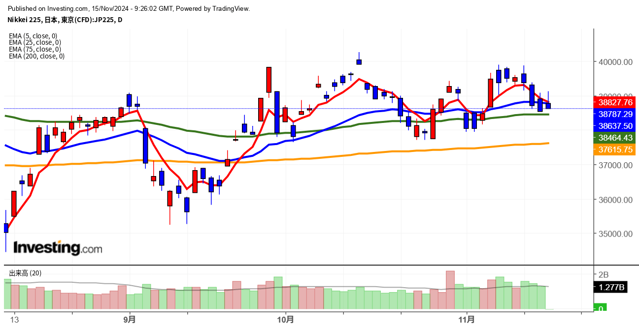 2024年11月15日日経平均画像
