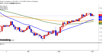 2024年11月4日ドル円画像