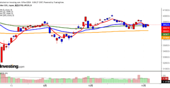 2024年11月5日日経平均画像