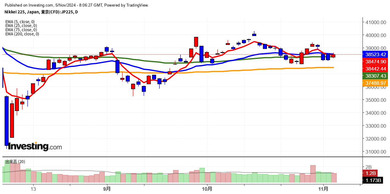 2024年11月5日日経平均画像