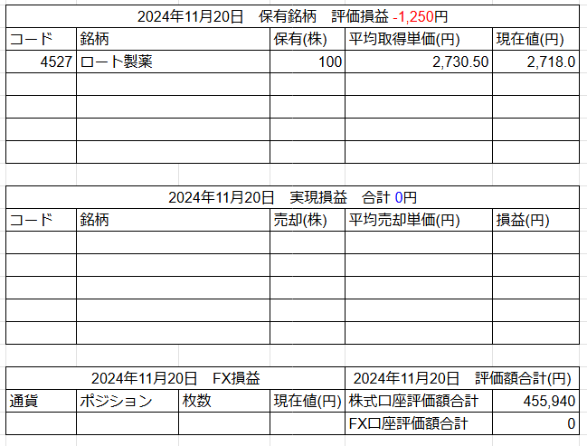 2024年11月20日運用成績画像