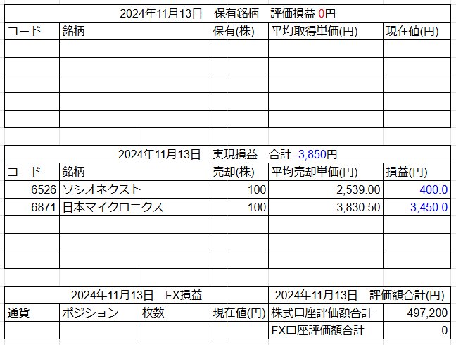 2024年11月13日運用成績画像