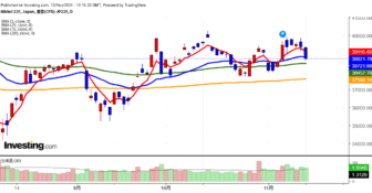 2024年11月13日日経平均画像