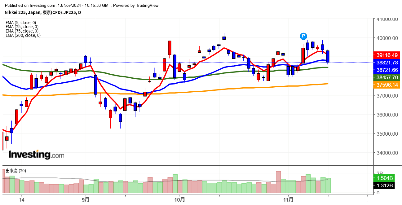 2024年11月13日日経平均画像