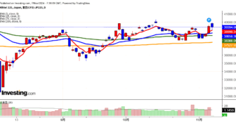 2024年11月7日日経平均画像