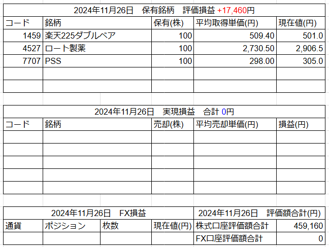 2024年11月26日運用成績画像