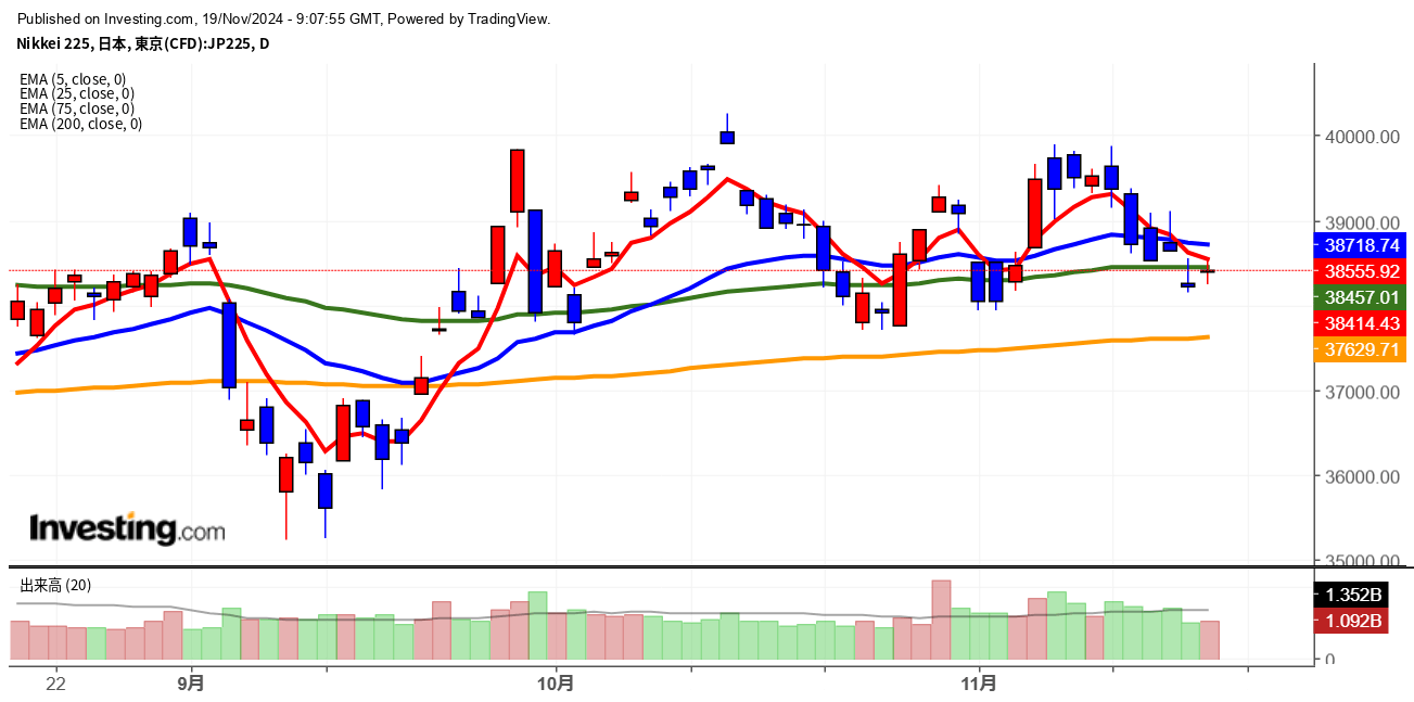 2024年11月19日日経平均画像