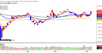 2024年11月6日日経平均画像
