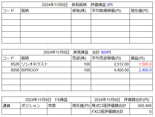 2024年11月6日運用成績画像