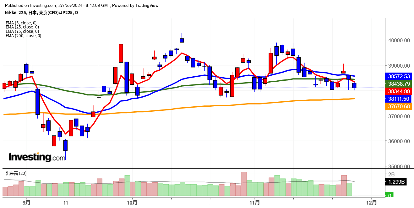 2024年11月27日日経平均画像