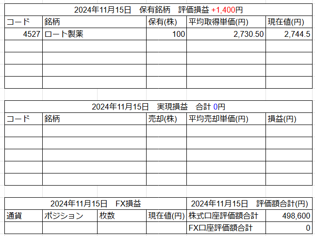 2024年11月15日運用成績画像