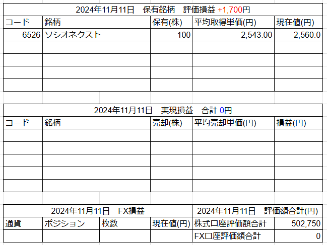 2024年11月11日運用成績画像