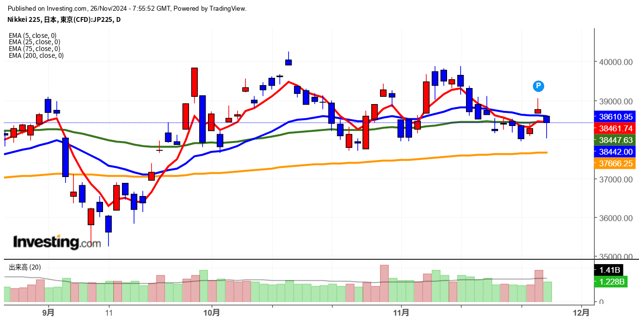2024年11月26日日経平均画像