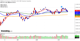 2024年11月14日日経平均画像