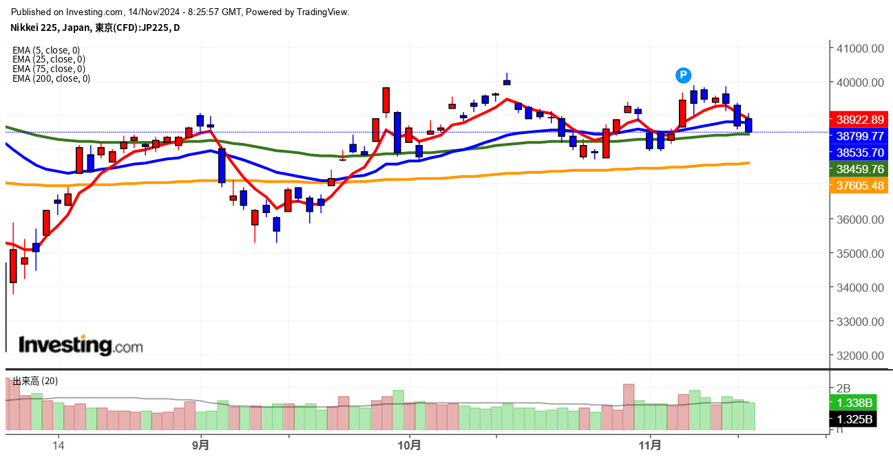 2024年11月14日日経平均画像