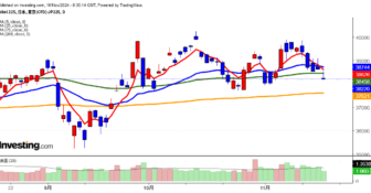 2024年11月18日日経平均画像