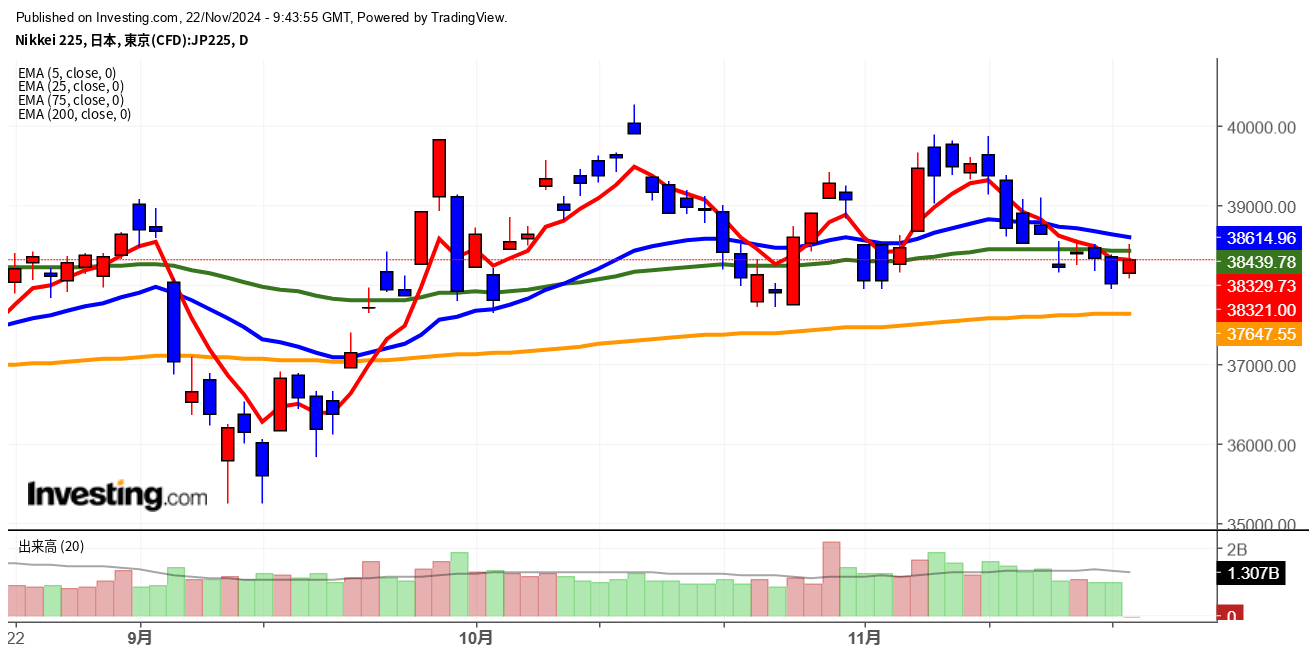 2024年11月22日日経平均画像