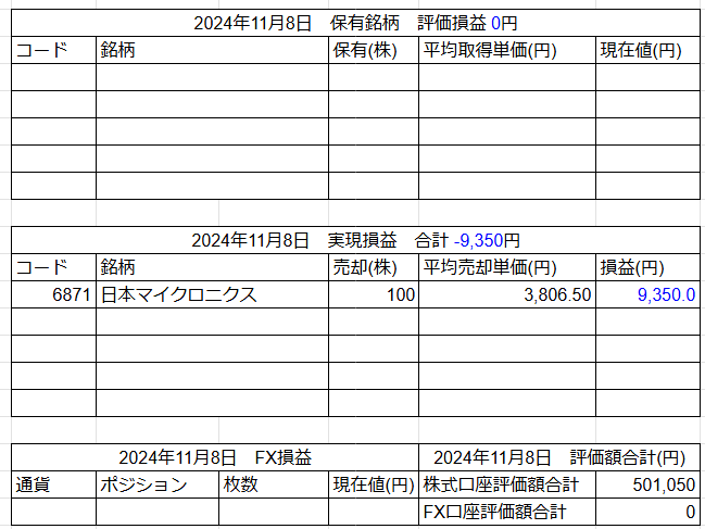 2024年11月8日運用成績画像