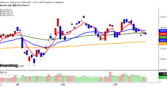 2024年11月20日日経平均画像