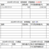 2024年11月12日運用成績画像