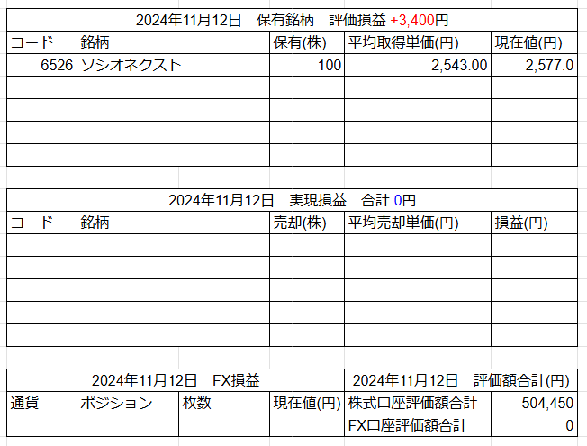 2024年11月12日運用成績画像