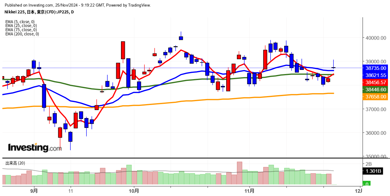 2024年11月25日日経平均画像