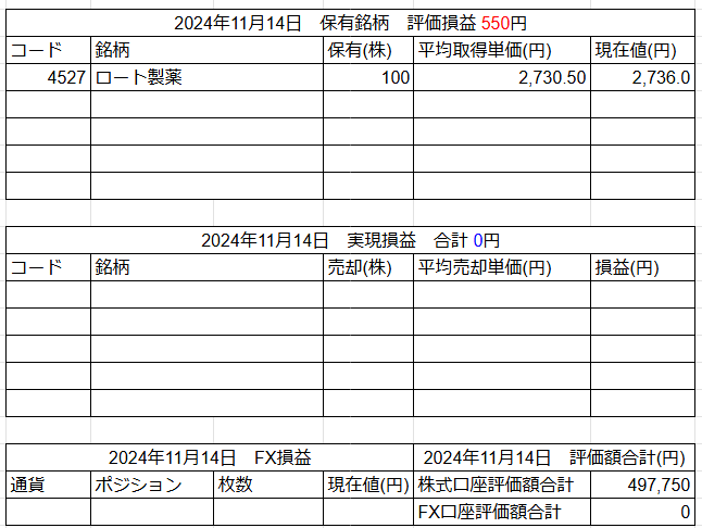 2024年11月14日運用成績画像