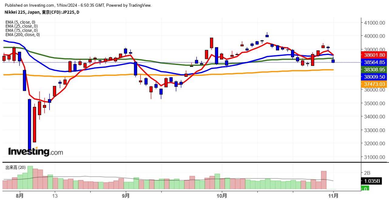 2024年11月1日日経平均画像