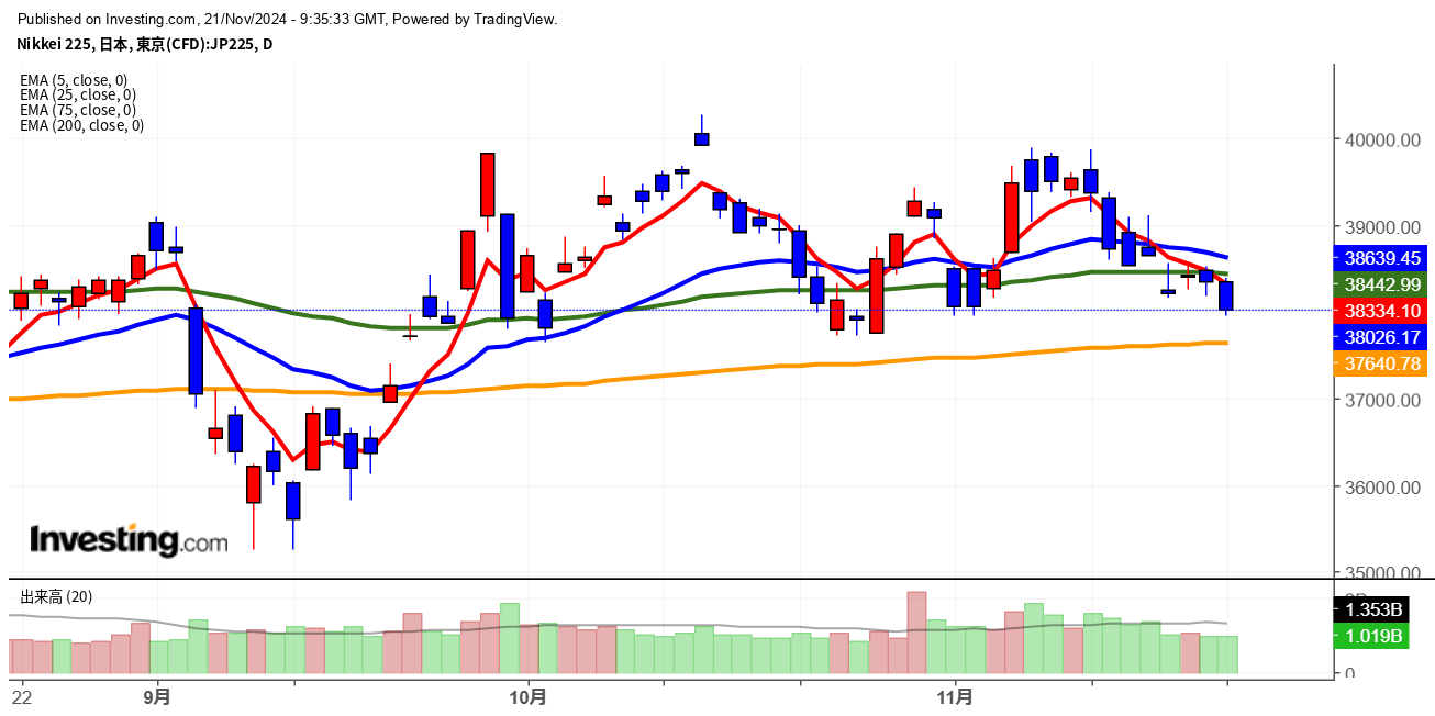 2024年11月21日日経平均画像