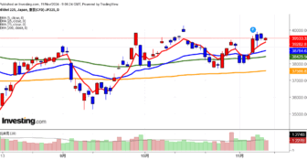 2024年11月11日日経平均画像