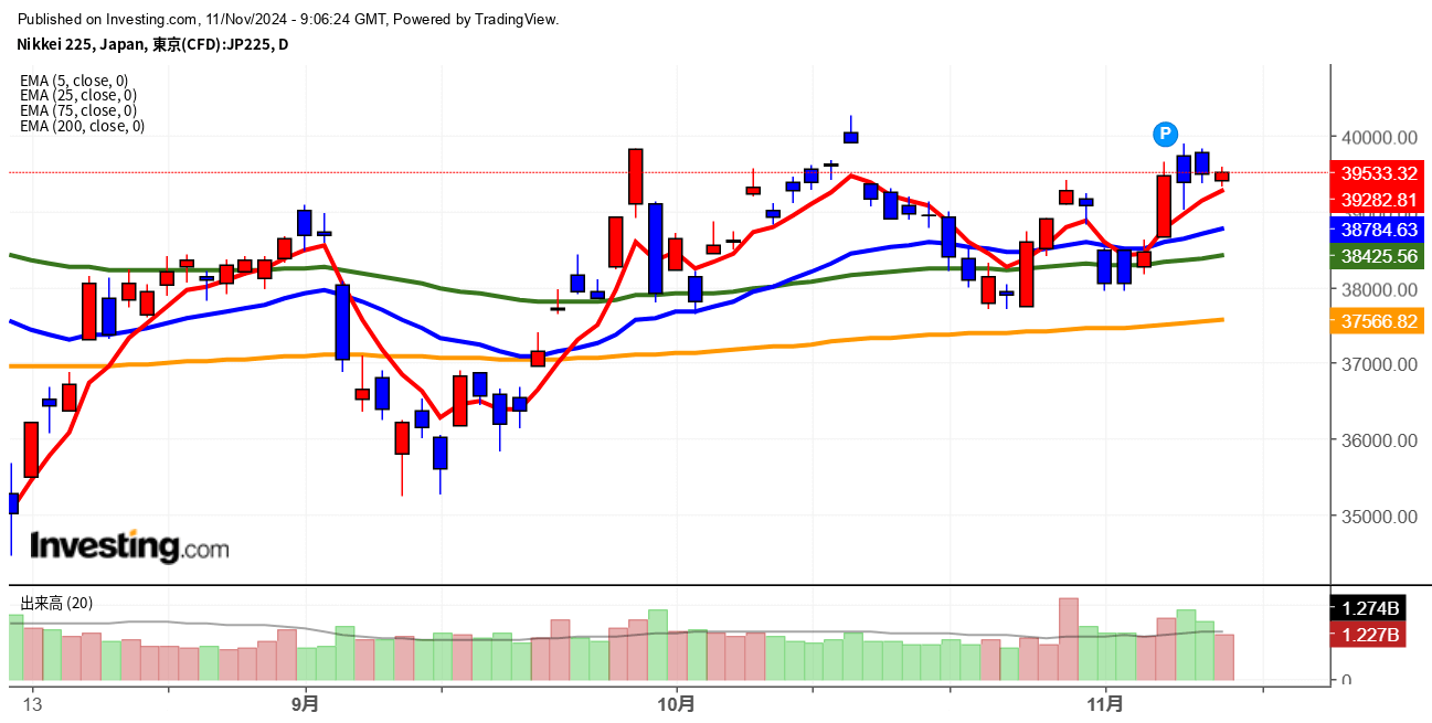 2024年11月11日日経平均画像
