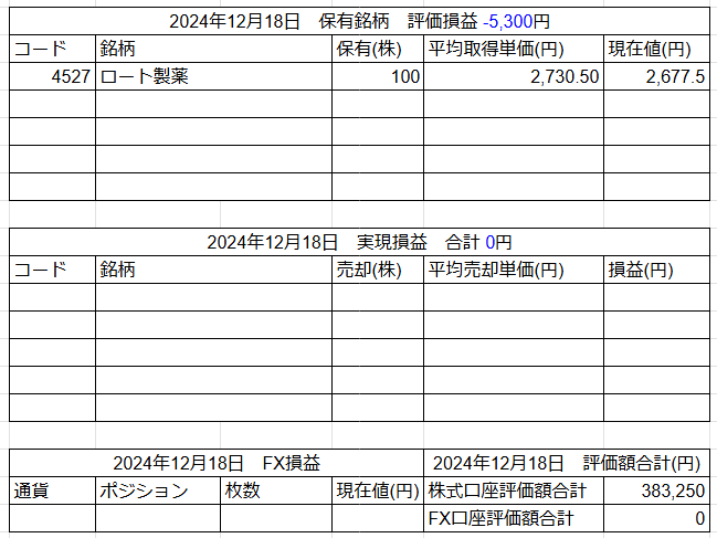 2024年12月18日運用成績画像