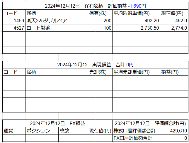 2024年12月12日運用成績画像