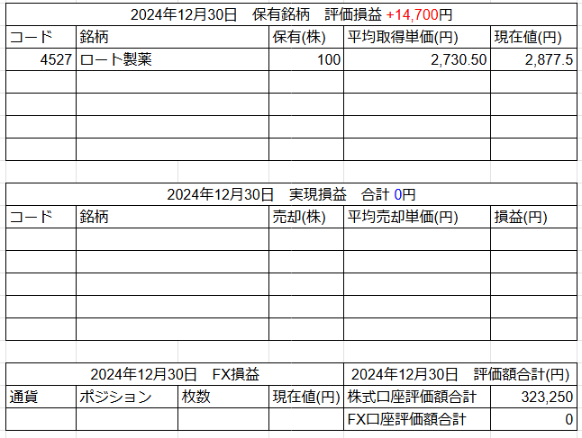 2024年12月30日運用成績画像