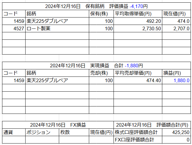 2024年12月16日運用成績画像