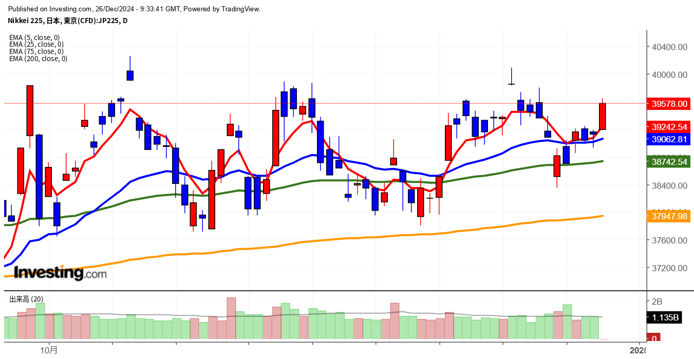 2024年12月26日日経平均画像