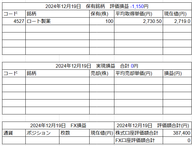 2024年12月20日運用成績画像