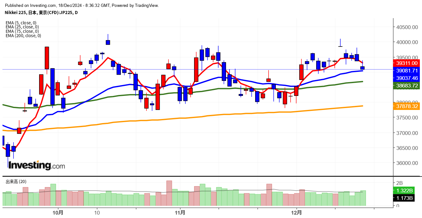 2024年12月18日日経平均画像