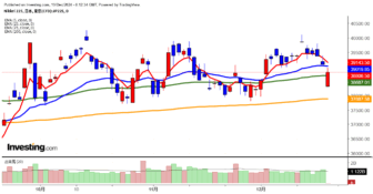 2024年12月19日日経平均画像